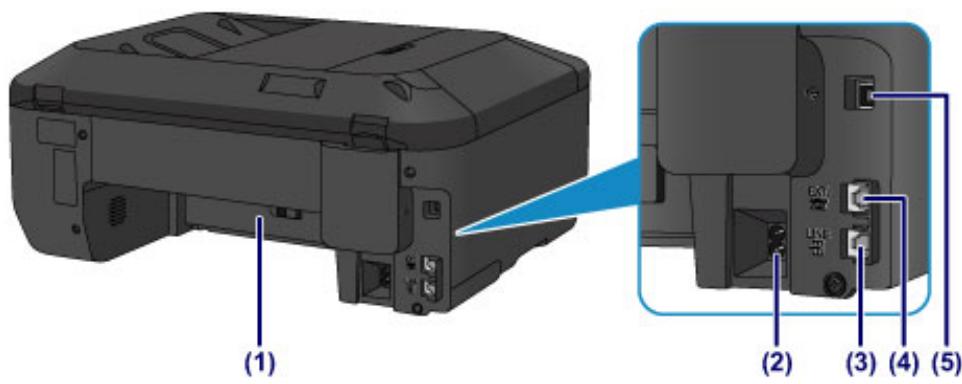 CANON PIXMA MX475 - Face arrière - 1