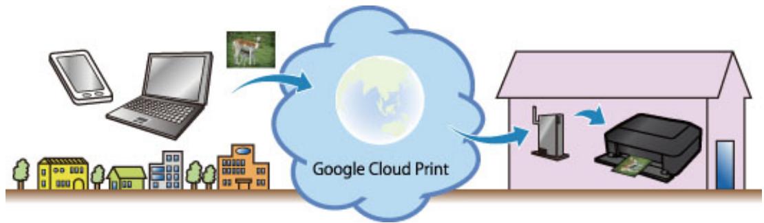 CANON PIXMA MX475 - Impression avec Google Cloud Print - 1