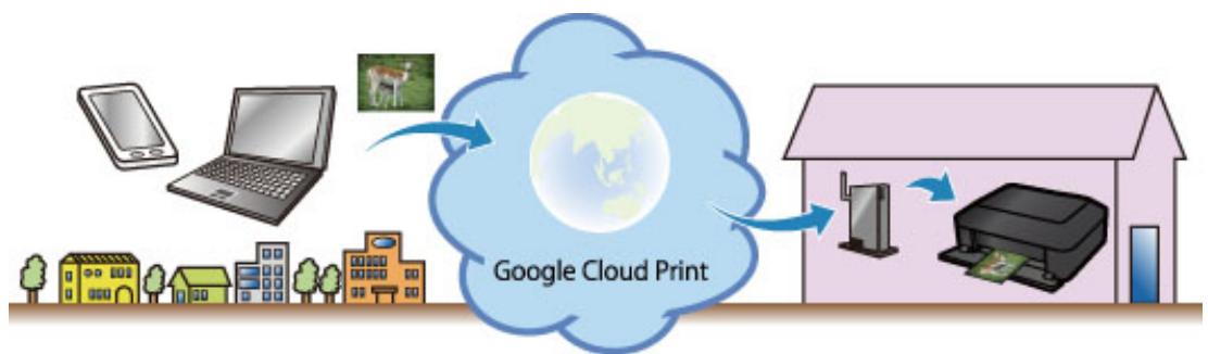 CANON PIXMA MX475 - Impression dans différents environnements avec Google Cloud Print - 1