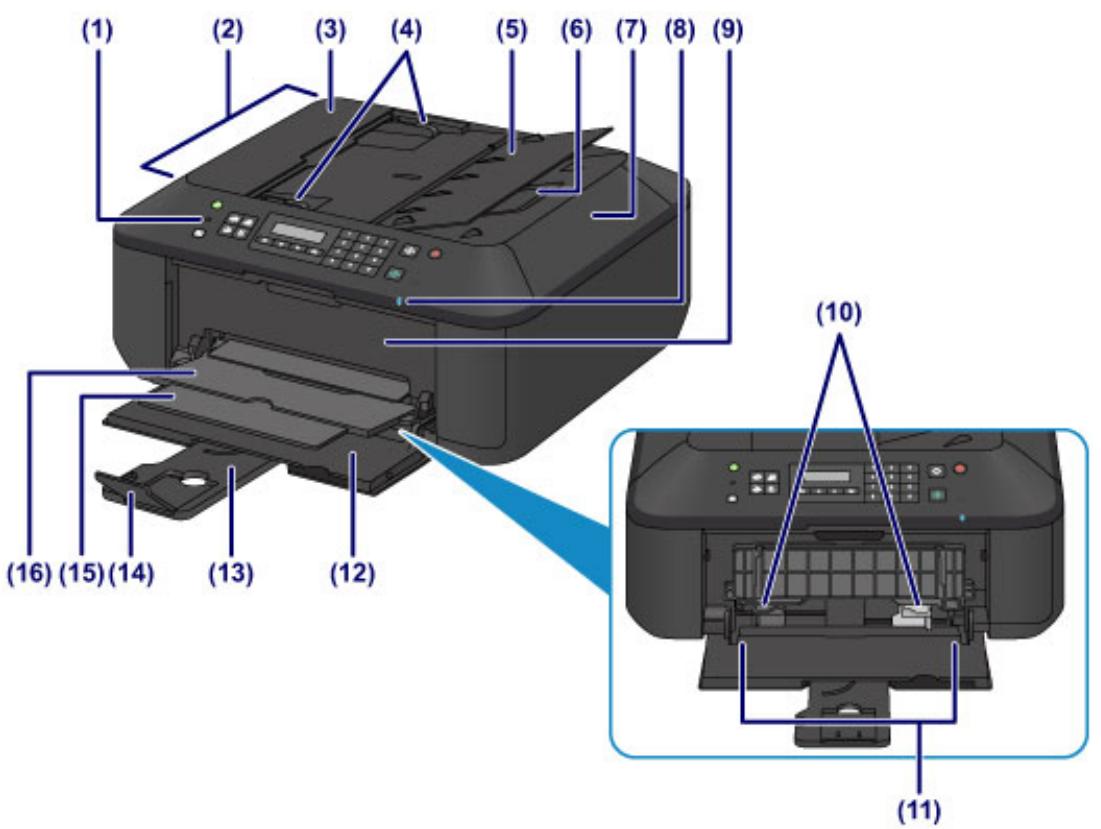 CANON PIXMA MX475 - Face avant - 1