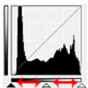 CANON PIXMA MG5751 - Ajustement des histograms (à l'aide du curseur) - 1