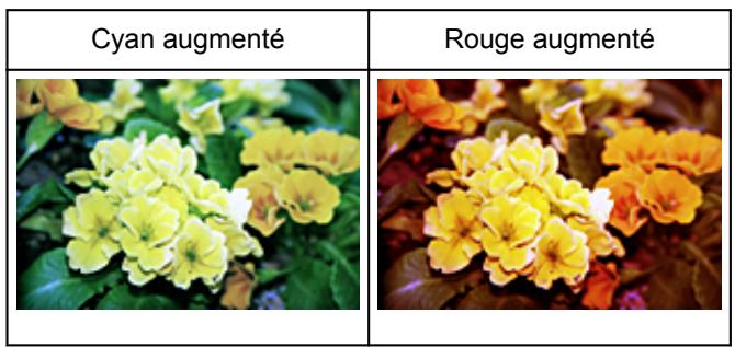 CANON PIXMA MG5751 - Équilibre des couleurs - 2