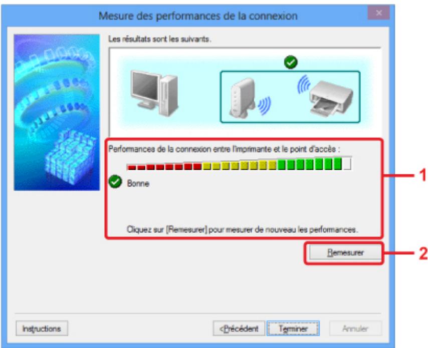 CANON PIXMA MG5751 - Mesure des performances de la connexion Écran (écran de fin) - 1