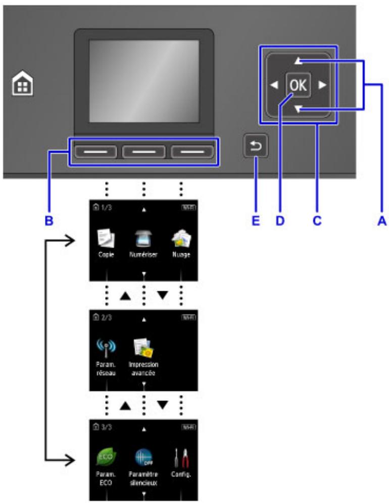 CANON PIXMA MG5751 - Écran LCD et panneau de contrôle - 1