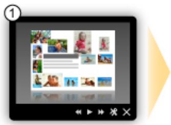 CANON MG 6850 - Affichage des éléments recommendés dans des diaporamas - 3