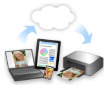 CANON MG 6850 - Fonctions utiles disponibles sur l'imprimante - 1