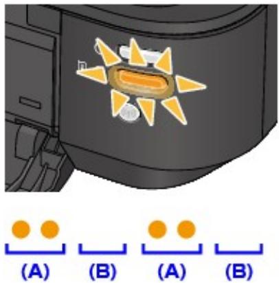 CANON MG 6850 - Code de support correspondant au nombre de clignotements du témoin Alarme (Alarm) - 1