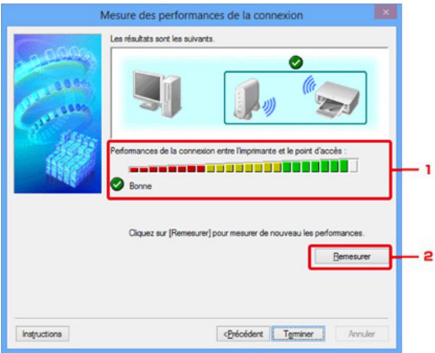 CANON MG 7750 - Mesure des performances de la connexion Écran (écran de fin) - 1