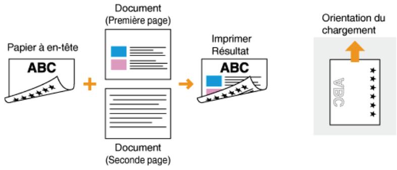 CANON I-SENSYS MF628CW - Impression recto verso sur un papier portant un logo préimprimé (MF729CX / MF728CDW / MF724CDW) - 2