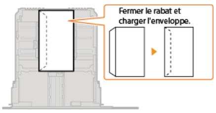 CANON I-SENSYS MF628CW - Remarque - 1