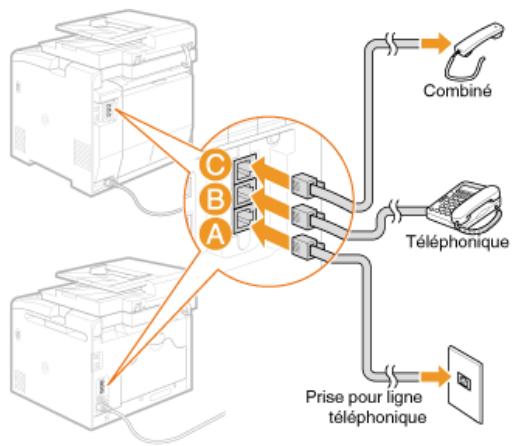 CANON MF 8280 - Avis relatif à la connexion de la ligne téléphonique - 3