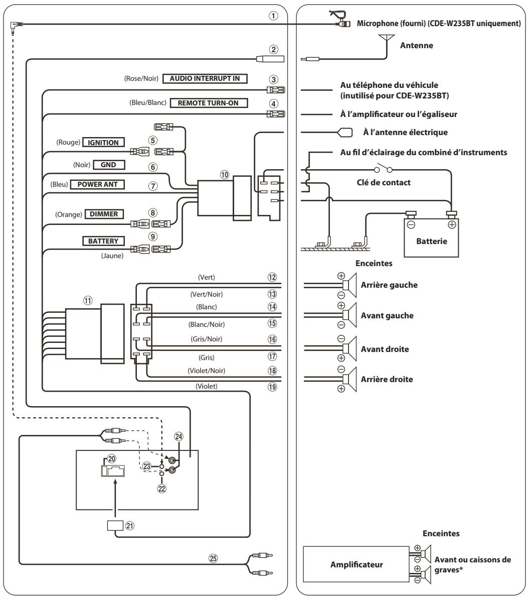 ALPINE CDE-W233R - Installation du microphone (CDE-W235BT uniquement) - 1