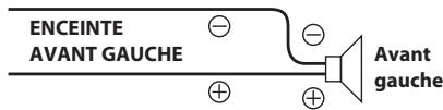 ALPINE CDE-W233R - Valeurs du réglage : - 4