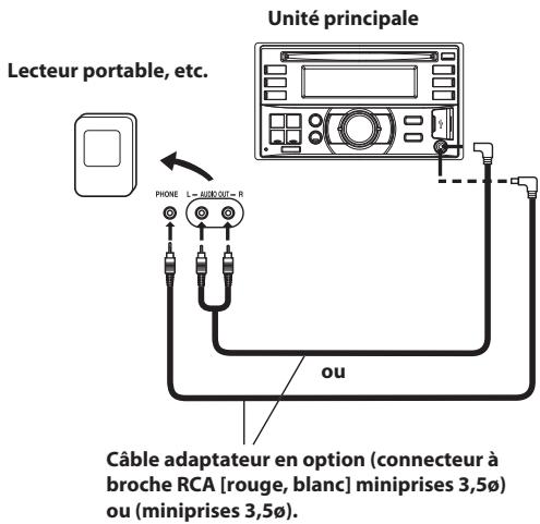 ALPINE CDE-W233R - Utilisation de la borne d'entrée aux avant - 1