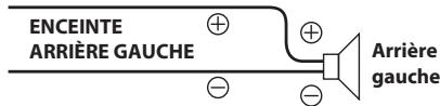 ALPINE CDE-W233R - Valeurs du réglage : - 3