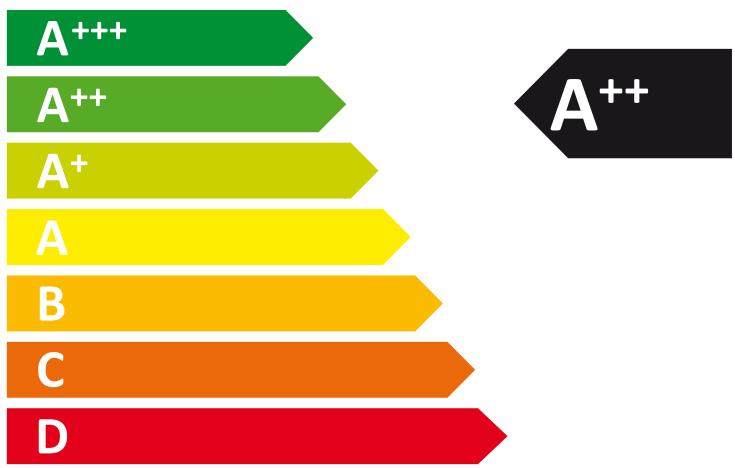 WHIRLPOOL ADPL9875IX - Déclaration de conformité CE - 2