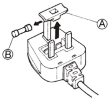 WHIRLPOOL HSCX 90422 - Remplacement du fusible. - 1