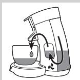 PHILIPS SENSEO HD7825/71 - YOU CANNOT BREW COFFEE IF YOU HAVE NOT FLUSHED THE SENSEO COFFEE MACHINE FIRST! - 5