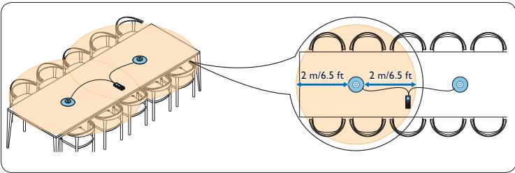 PHILIPS LFH0648 SCB1240NB - Connectez et positionnez les microphones de réunion à 360^ (LFH0898 uniquement) - 2