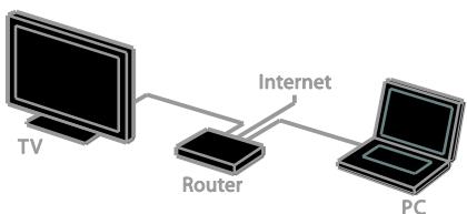 PHILIPS 46PFL5537H - Connexion du téléviseur à internet - 1