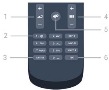 PHILIPS 22PFH4109 - Dessous - 1