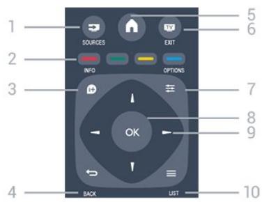 PHILIPS 22PFH4109 - Moyennes - 1