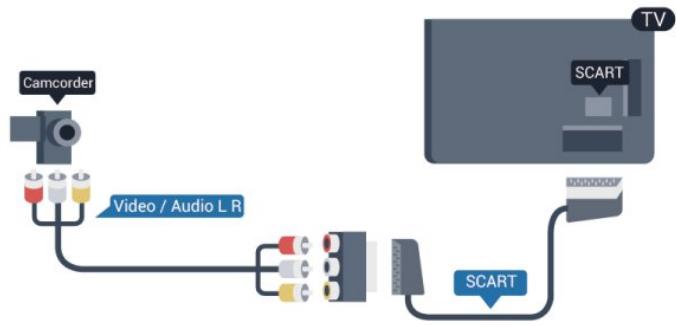 PHILIPS 42PUS7809 - SCART (péritel) vers audio/vidéo - 1