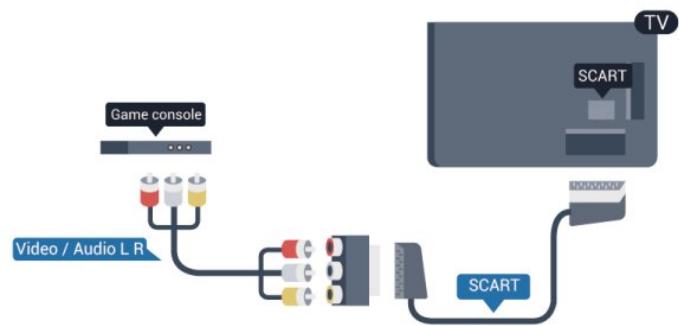 PHILIPS 42PUS7809 - SCART (péritel) vers audio/vidéo - 1