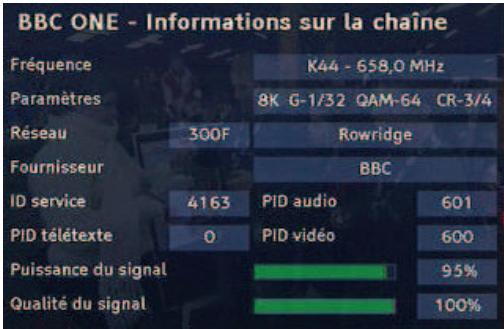 PHILIPS DTR230 - Afficher des informations sur les chaînes et le système / orienter l'antenne - 1