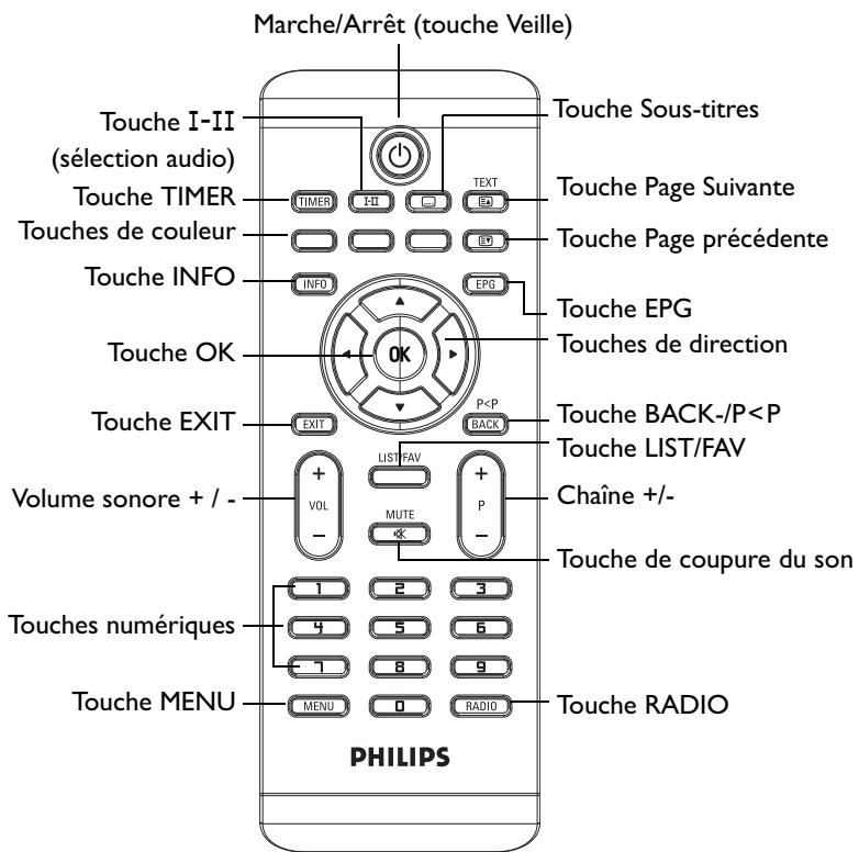 PHILIPS DTR230 - Information - 2