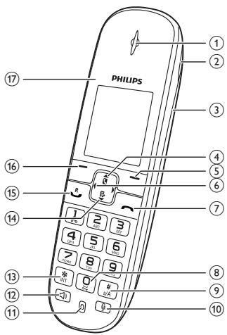 PHILIPS CD4901B - Présentation du téléphone - 1