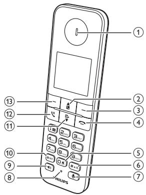 PHILIPS D455 - Présentation du téléphone - 1