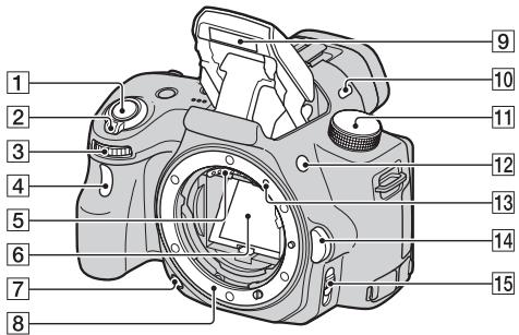 SONY A37 - Vorderseite - 1