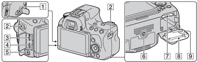 SONY A37 - Laterales/Parte inferior - 1