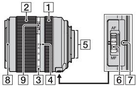 SONY A37 - Objectiva - 3