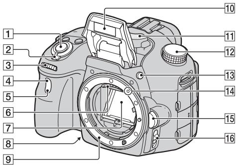 SONY SLT-A57 - Face avant - 1