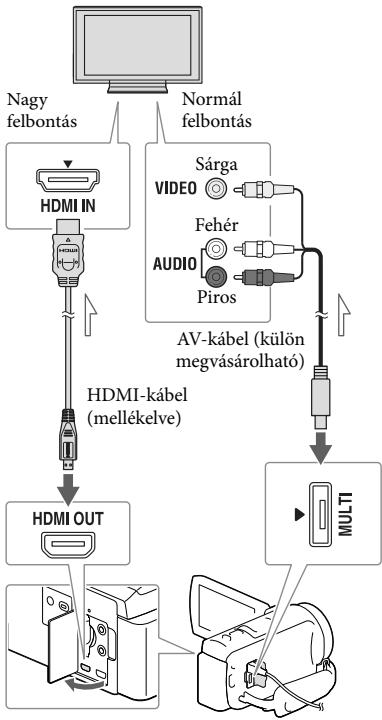 SONY HDR-CX410 V - Felvetelek megtekintésetelevisión - 1