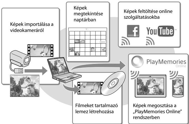 SONY HDR-CX410 V - A „PlayMemories Home" szoftverrel végezhető műveletek (Windows operációs rendszer esétén) - 1