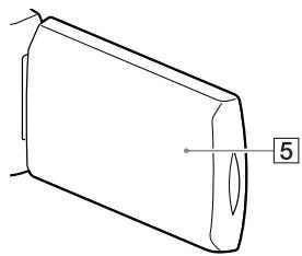 SONY HDR-CX410VE - Częsci elementy sterujuce - 3