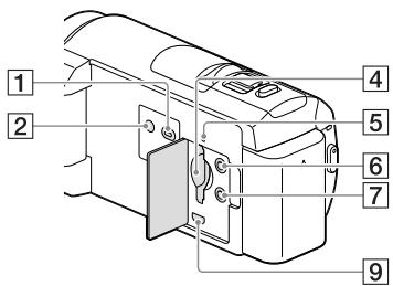 SONY HDR-CX410VE - HDR-CX400E/CX410VE/CX430VE/ CX510E - 1