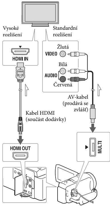 SONY HDR-CX410VE - Přehrávání obrázů na televizoru - 1