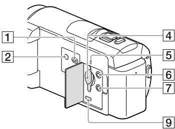 SONY HDR-CX410VE - HDR-CX400E/CX410VE/CX430VE/ CX510E - 1