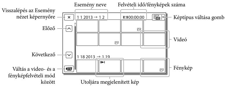SONY HDR-CX410VE - A képernyő felépitése az Esemény nézet képernyőn - 2