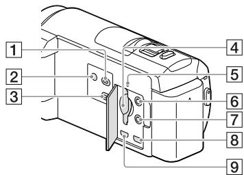 SONY HDR-CX410VE - HDR-PJ420E/PJ420VE/PJ430/PJ430E/ PJ430V/PJ430VE/PJ510E - 1