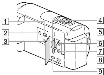 SONY HDR-CX410VE - HDR-CX400E/CX410VE/CX430VE/ CX510E - 2