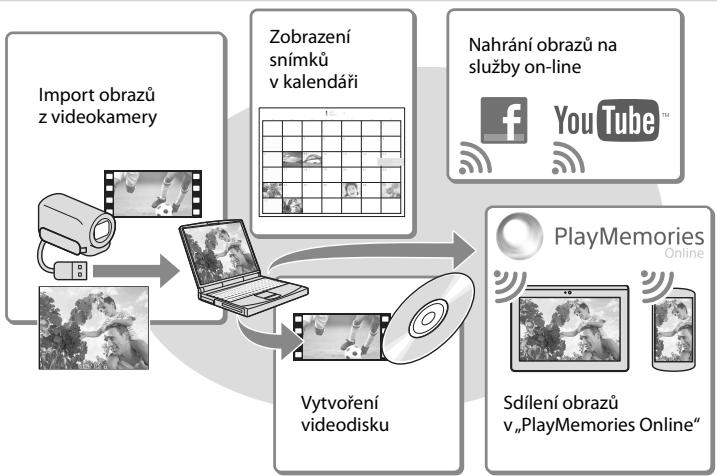 SONY HDR-CX410VE - Přehrávání obrazů na počitači - 1
