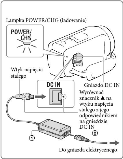 SONY HDR-CX410VE - Podęczyc zasilacz sieciowy (1) do kamery, a przywoź dazilajacy (2) do gniażda elektrycznégo. - 2