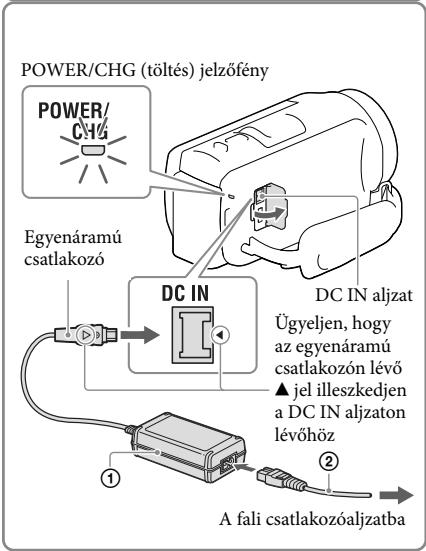 SONY HDR-CX410VE - Csatlakoztassa a halózati tápegységet (①) és a típkábelt (②) a videokamerához és a fali csatlakozáljazthoz. - 2