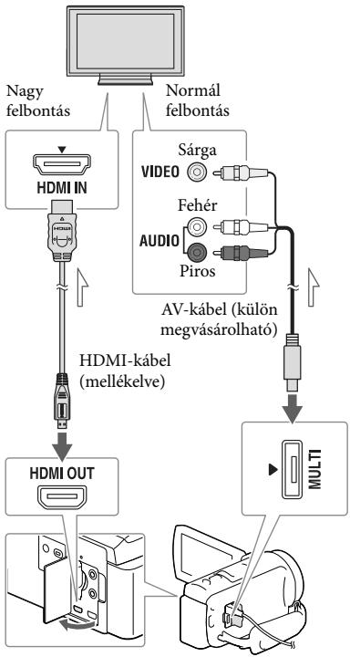 SONY HDR-CX410VE - Felvetelek megtekintésetelevisión - 1