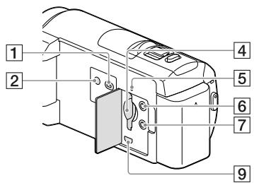 SONY HDR-CX410VE - HDR-CX400E/CX410VE/CX430VE/ CX510E - 1